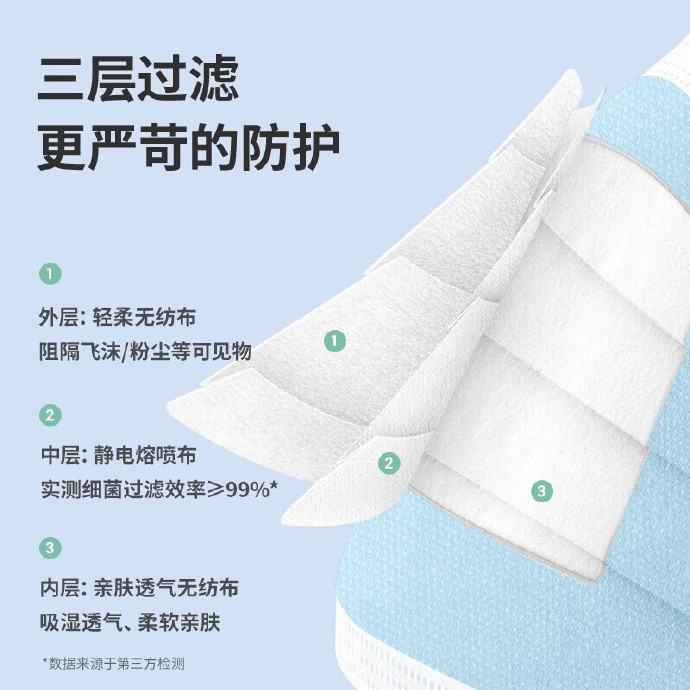 9.90 超亚.一次性三层防护医用口罩100只 拍儿童款的选项 - 86线报