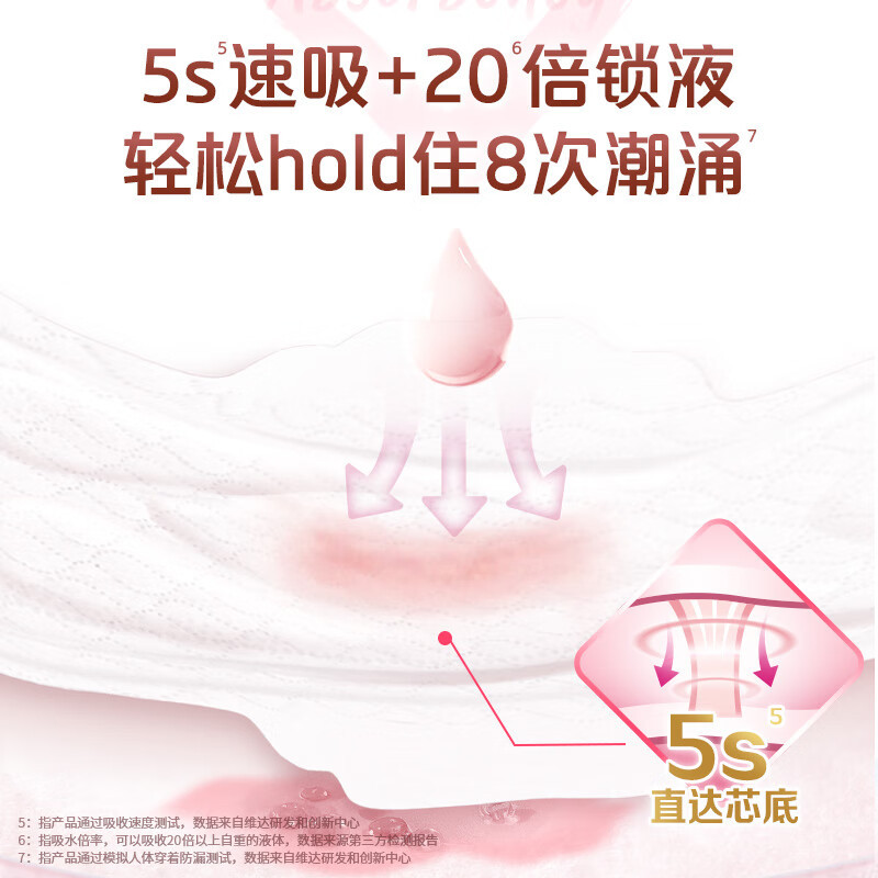 薇尔蓬蓬吸卫生巾日夜组合装74片 26.85元 - 86线报 薇尔蓬蓬吸卫生巾日夜组合装74片 26.85元 - 86线报