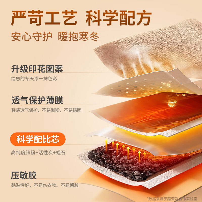 超亚暖宝宝贴60贴 27.9元 - 86线报 超亚暖宝宝贴60贴 27.9元 - 86线报