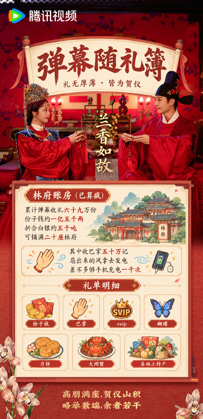 腾讯视频会员VIP升级SVIP月卡 12元,腾讯视频会员VIP连续包季卡+送10天 50元 - 86线报 腾讯视频会员VIP升级SVIP月卡 12元,腾讯视频会员VIP连续包季卡+送10天 50元 - 86线报