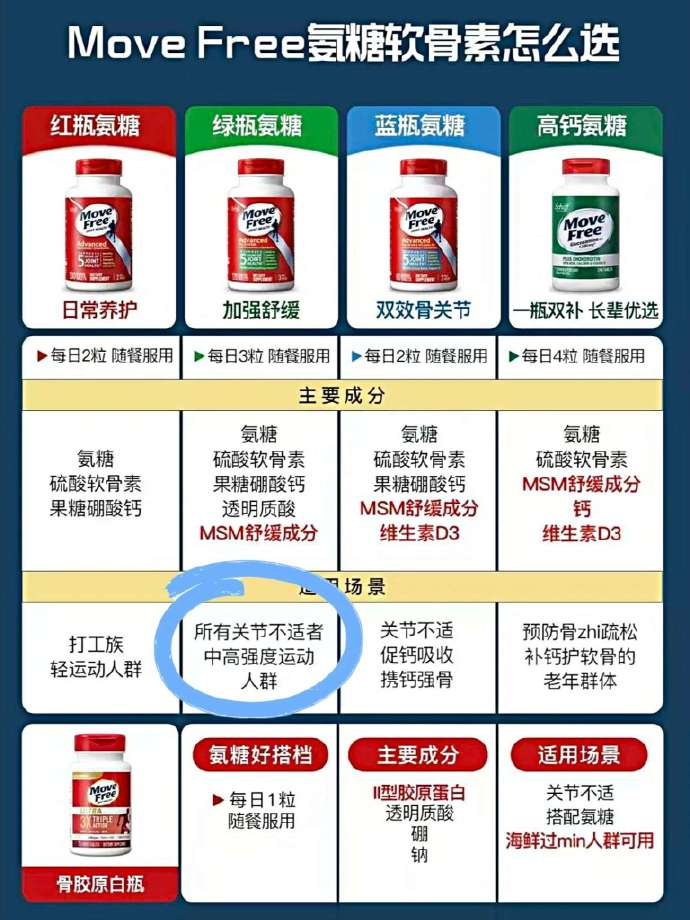 益节氨糖拍4件 赠plus年卡 636元 - 线报酷 益节氨糖拍4件 赠plus年卡 636元 - 线报酷