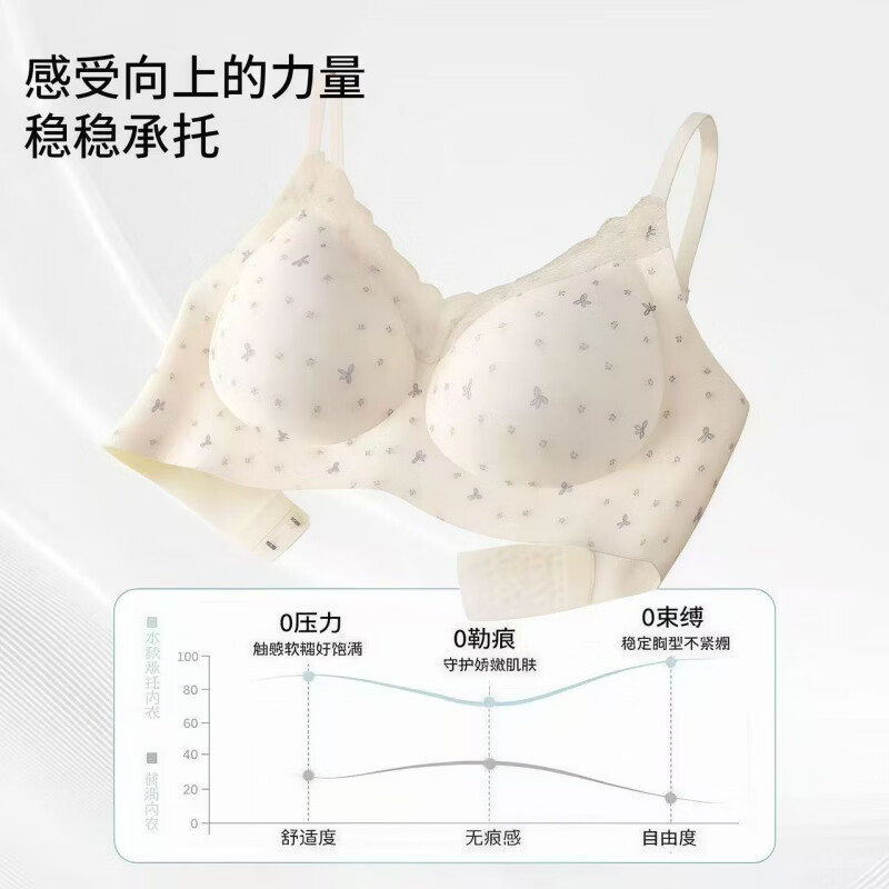 芬腾可安蕾丝边内衣 19.9元 - 86线报