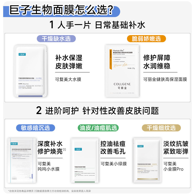 可复美可丽金面膜任选2件共8片 40元 - 86线报