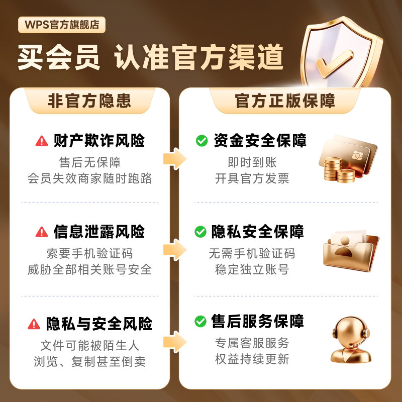 WPS超级会员3年 268元，WPS超级会员3年卡+京东plus会员年卡 288元 - 清风线报