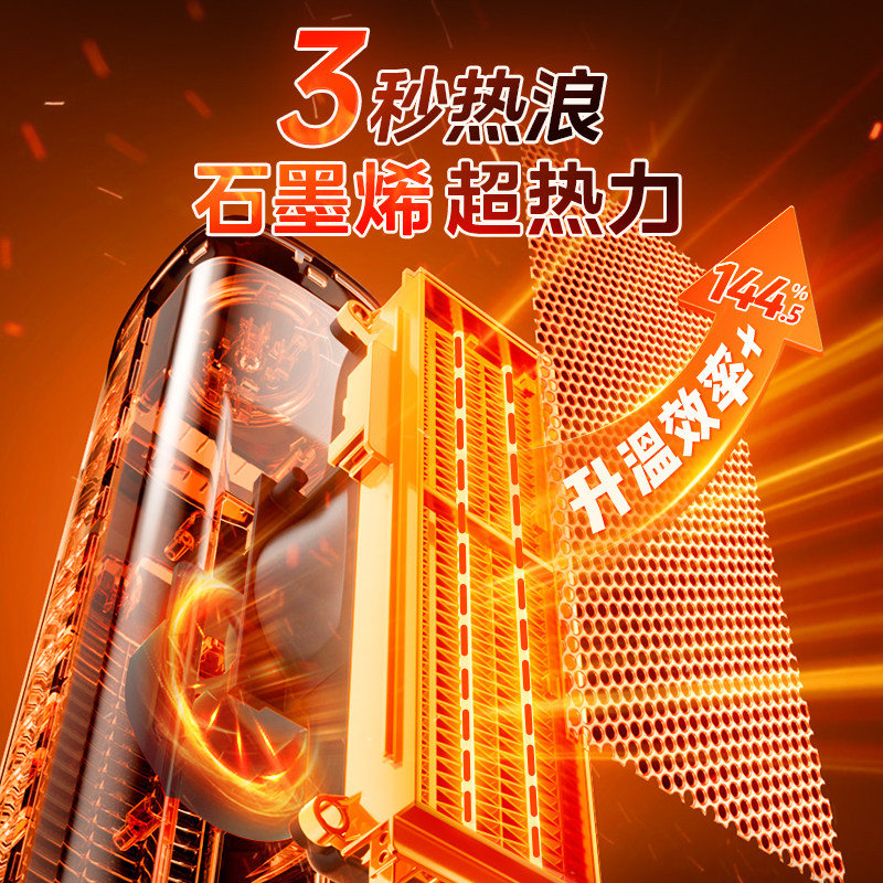 美的超热力暖风机 147元 - 86线报