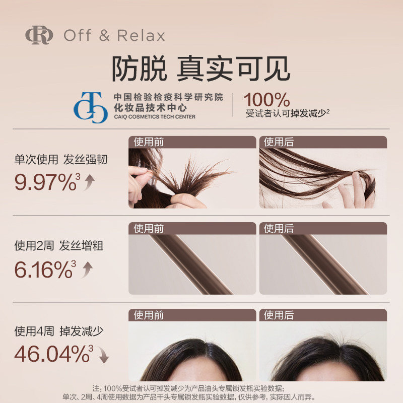 OfFrelax防脱洗发水300ml✘2瓶+80ml✘2瓶 118元 - 86线报 OfFrelax防脱洗发水300ml✘2瓶+80ml✘2瓶 118元 - 86线报