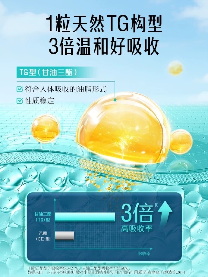 🔥110.05 Swisse斯维诗 深海鱼油400粒 右上角 桃金币补贴拍 - 86线报