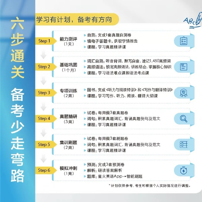 星火英语六级通关16套真题+3套预测+4大专项册+词汇/语法册+答案详解+应试指南备考安排 - 86线报 星火英语六级通关16套真题+3套预测+4大专项册+词汇/语法册+答案详解+应试指南备考安排 - 86线报