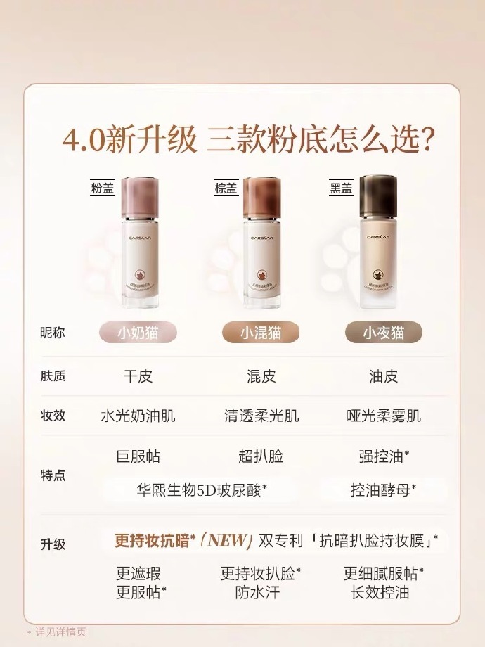 卡姿兰1.0小奶猫粉底液30g+赠品 69.28元 - 86线报