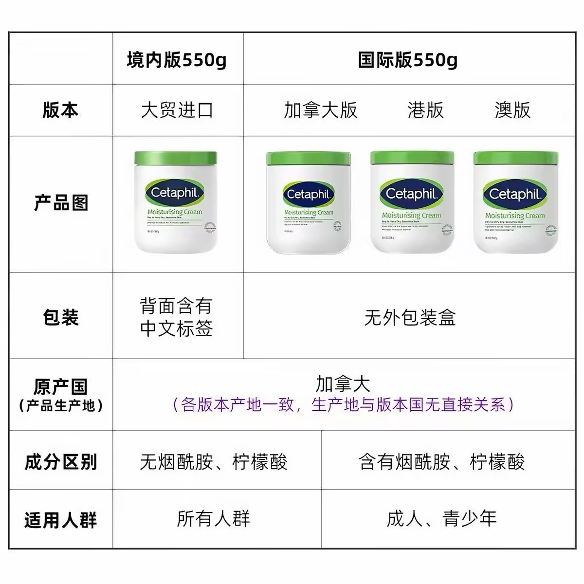 丝大白罐身体乳 83.14元 - 线报酷