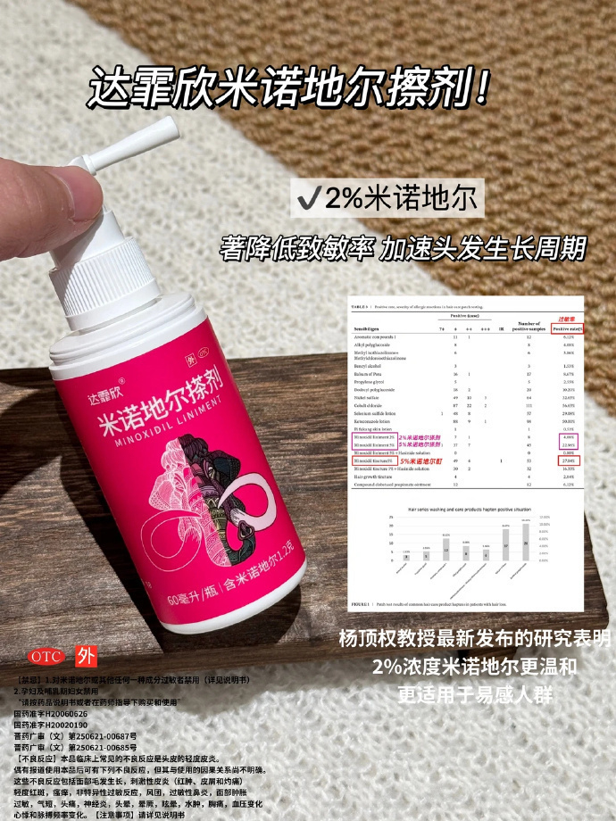 达霏欣米诺地尔酊搽剂60ml+上药滚珠瓶 78元 - 清风线报