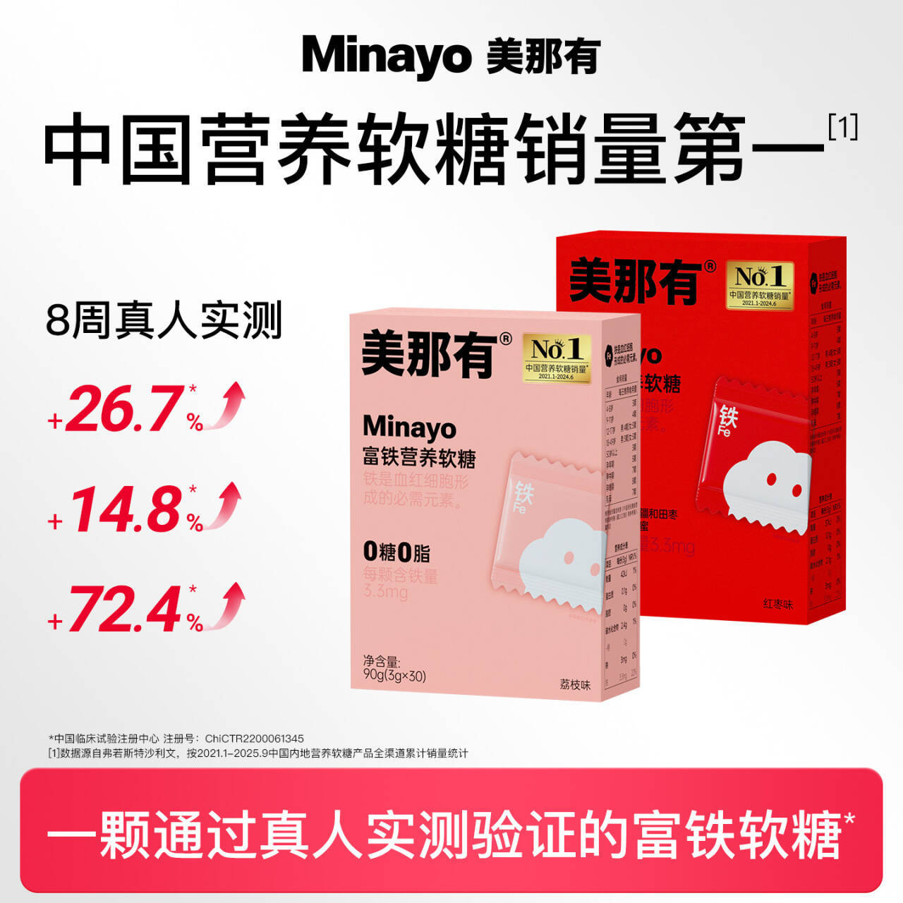 Minayo美那有富铁软糖两盒共60粒 49元，Minayo美那有富铁软糖三盒共90粒 69元 - 86线报