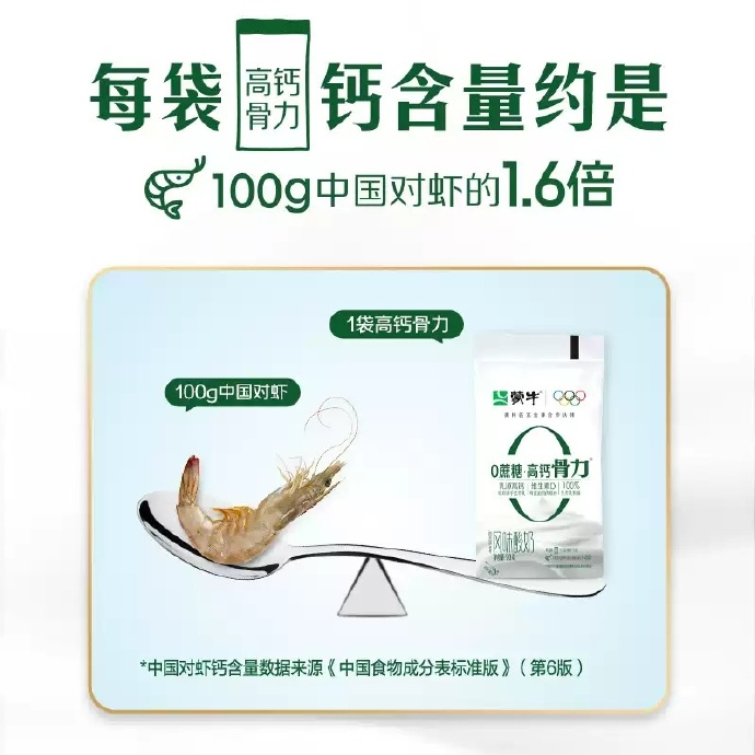 蒙牛0蔗糖高钙骨力酸奶90g*8袋拍4件共32袋 35.69元 - 线报酷
