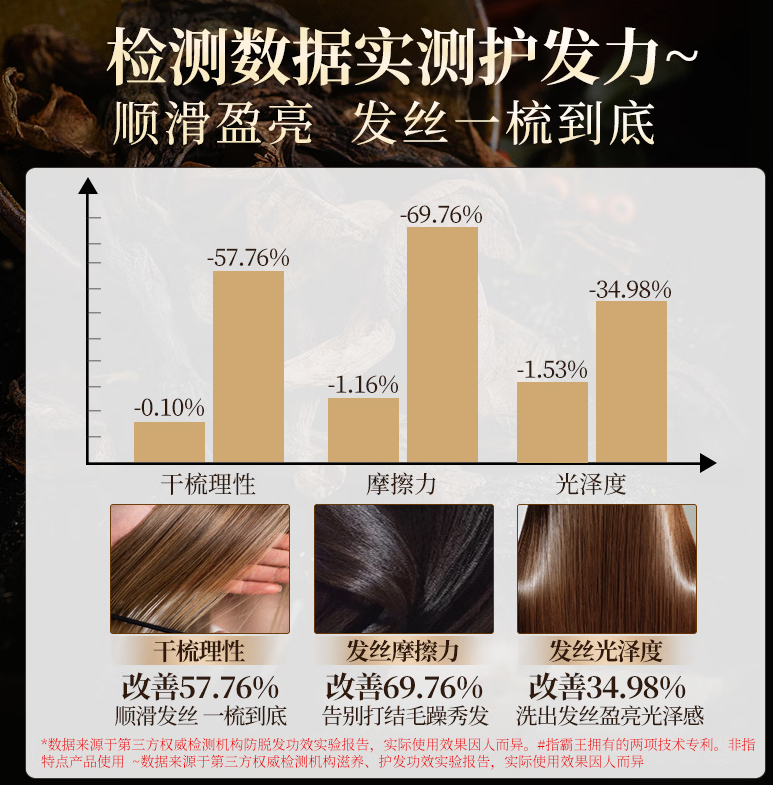 霸王何首乌固发防脱洗发水750ml 24.9元 - 86线报