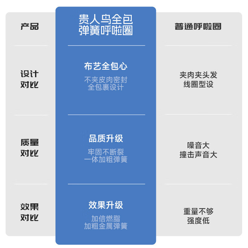 贵人鸟软呼啦圈1个粉色小号 23.9元 - 线报酷