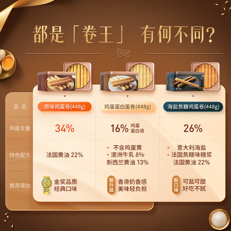 美心原味鸡蛋卷448g 125元 - 86线报