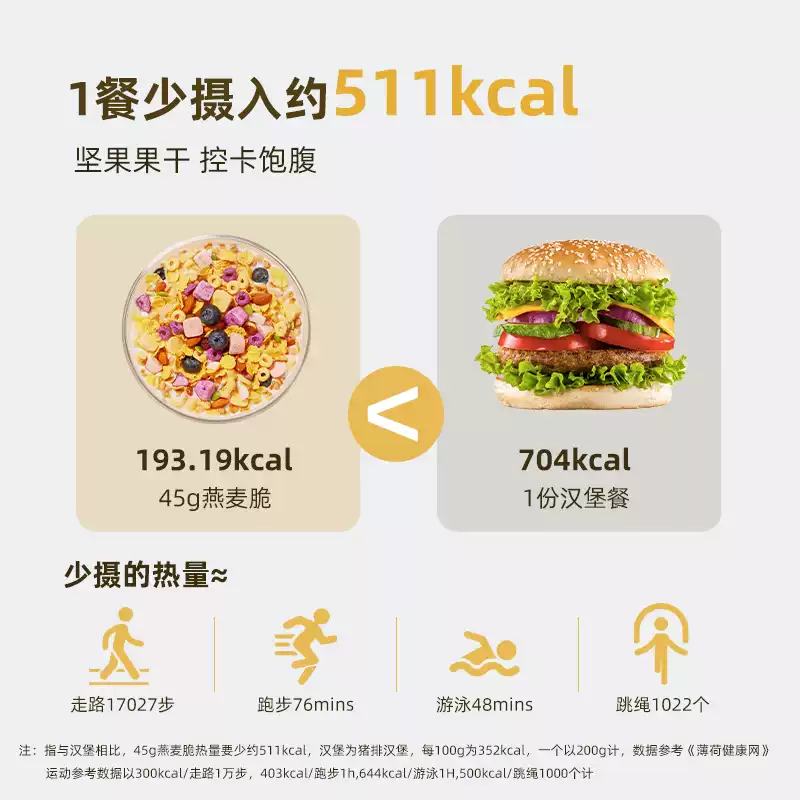 16.42 西麦.酸奶块大果粒燕麦脆500g - 折送网