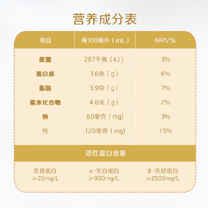 59.8/返20 拍2件 悦鲜活.A2β-酪蛋白巴氏杀菌乳鲜牛奶 - 折送网