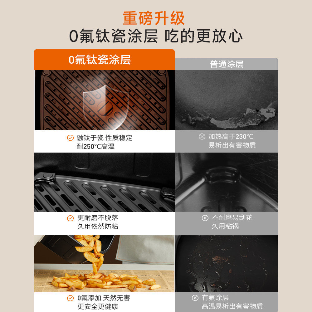 九阳升级0氟钛瓷可视款空气炸锅6L 102.09元 - 86线报