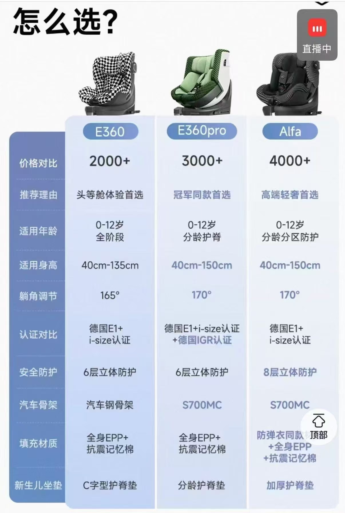 虎贝尔Alfa安全座椅 2088元 - 86线报