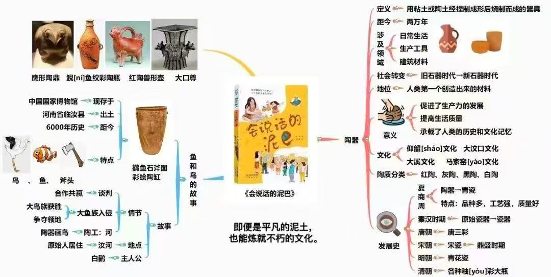 会说话的泥巴 14.5元 - 86线报