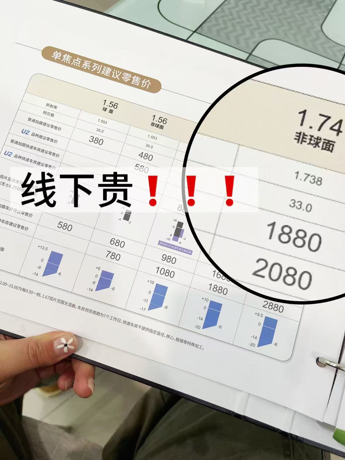 韩国凯米U6镜片1.74折射率 158元 - 86线报
