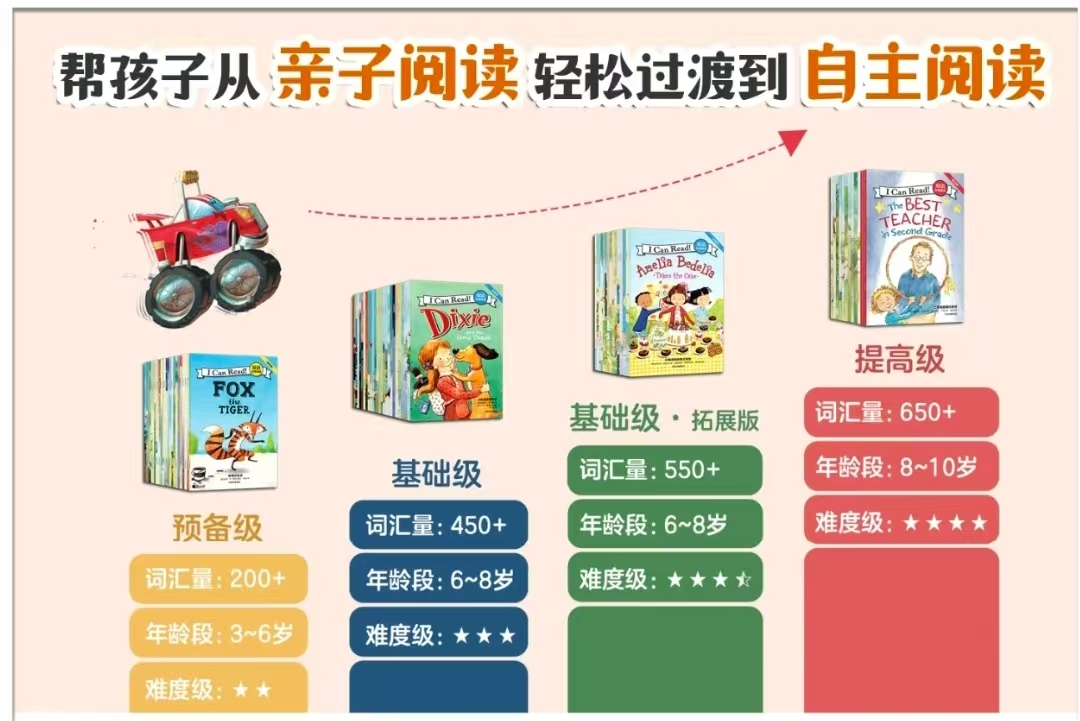 I Can Read双语分级79册点读书+点读笔 171.7元 - 86线报