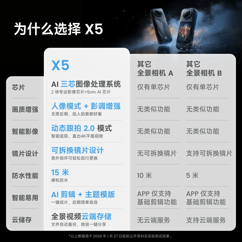 影石X5运动相机 2798元 - 86线报