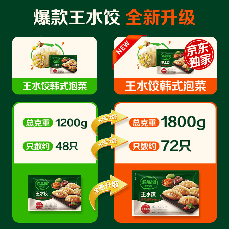 必品阁王水饺韩式泡菜味1800g约72只 42.9元 - 折送网