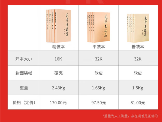 《毛泽东选集》全套4册 51.2元 - 86线报