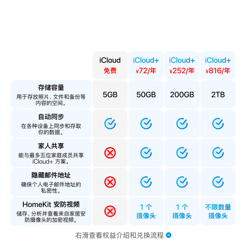 Apple iCloud+权益包含12个月50GB适用iPhone/iPad/Mac 64.8元 - 86线报
