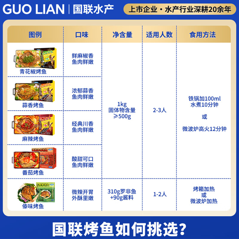 国联小霸龙麻辣烤鱼2斤 23.9元 - 86线报