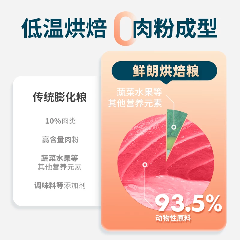 鲜朗低温烘焙幼猫猫粮1kg 90元 - 86线报