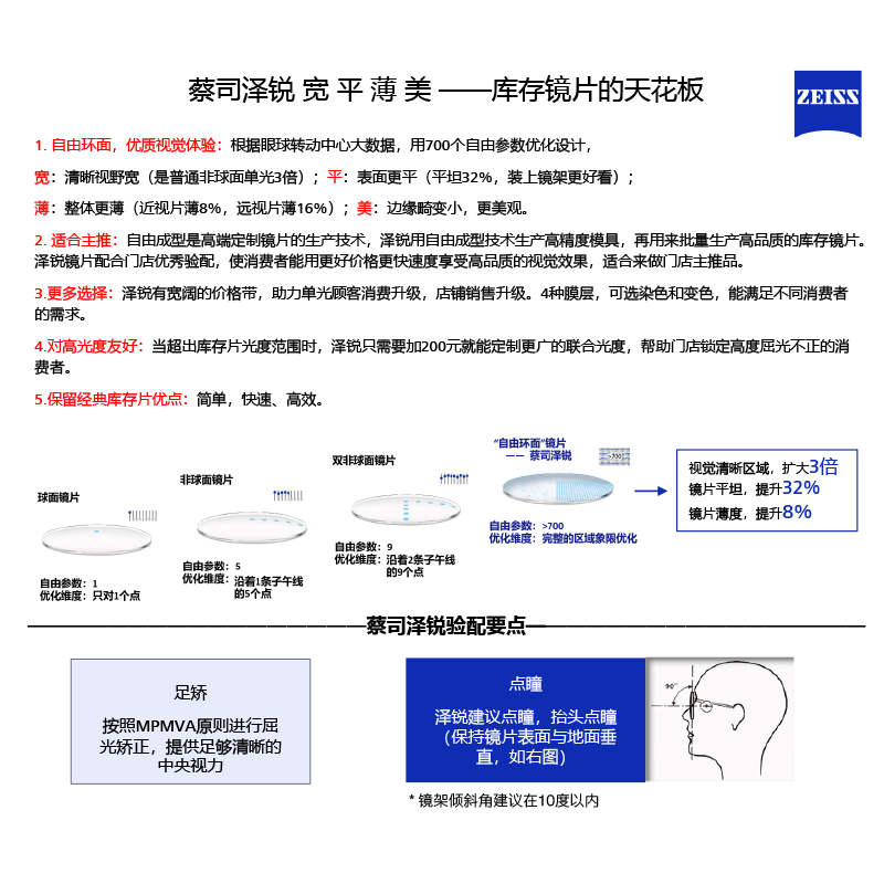 蔡司 1.67泽锐单光防蓝光PLUS钻立方铂金膜超薄镜片近视可配镜 - 86线报