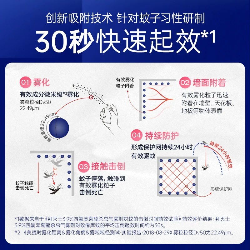 Premise德国拜耳驱蚊喷雾蚊香液强力灭驱蚊水驱蚊室内杀防蚊36ml*2 42.77元 - 美泡泡