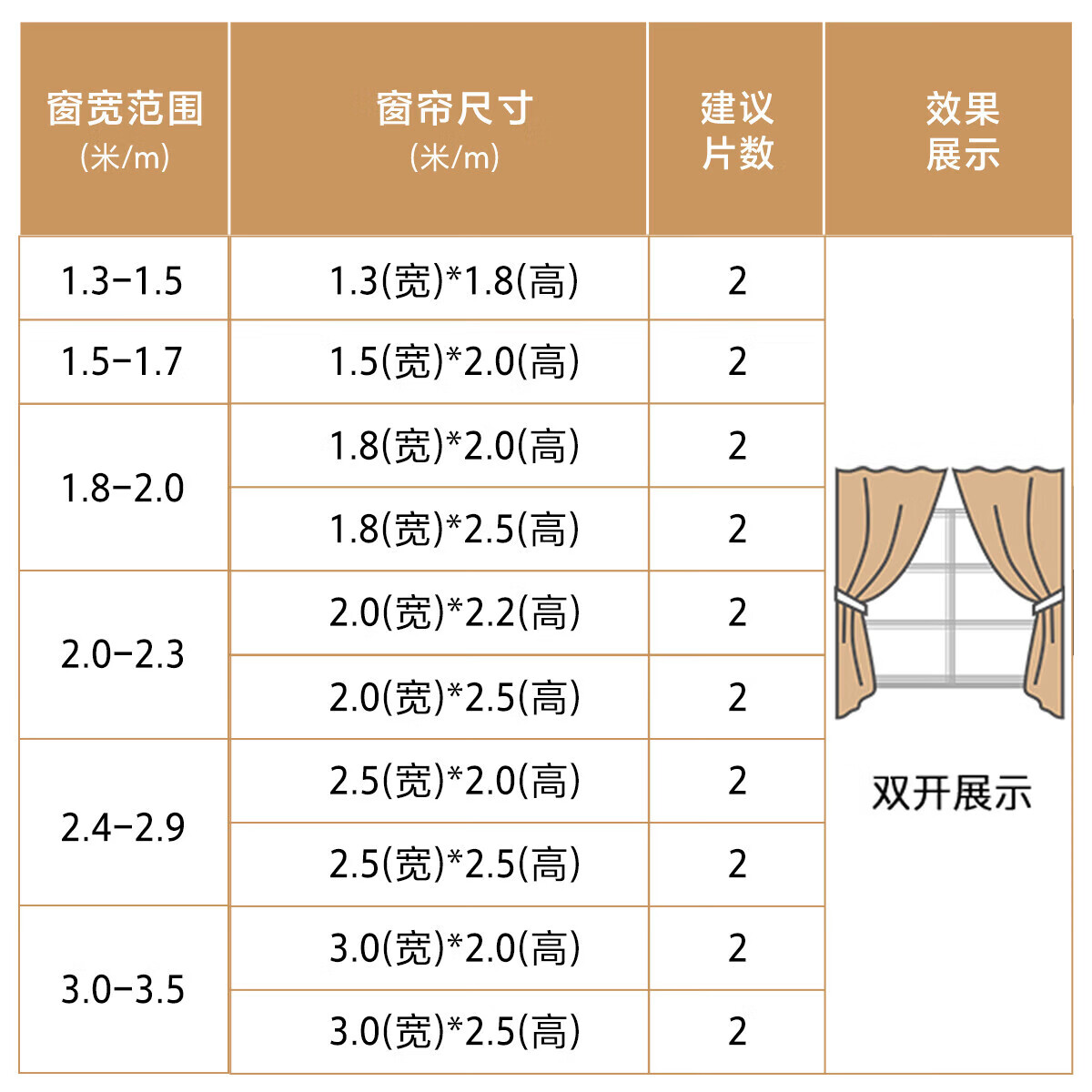 水星家纺窗帘遮光遮阳客厅卧室5A级抗菌挂钩款窗帘130宽×180高cm1片奶油色 58.82元 - 线报酷