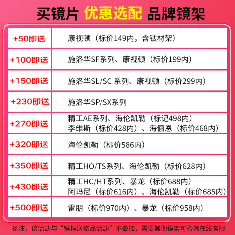 凯米U2系列1.67折射率非球面镜片2片装 80元 - 86线报