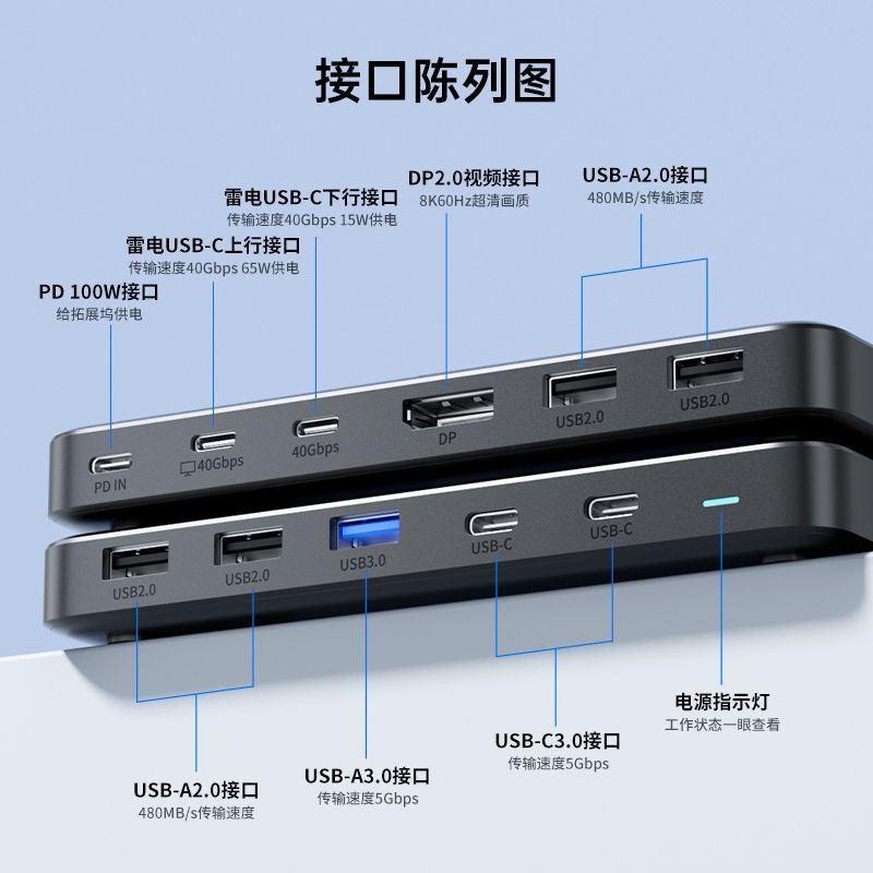 阿卡西斯USB4扩展坞桌面拓展坞超清8k三屏异显桌面办公 417.02元 - 线报酷