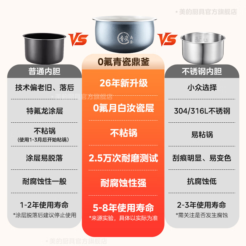 美的青瓷系列MB-HC3032电饭煲3L 244.35元 - 86线报