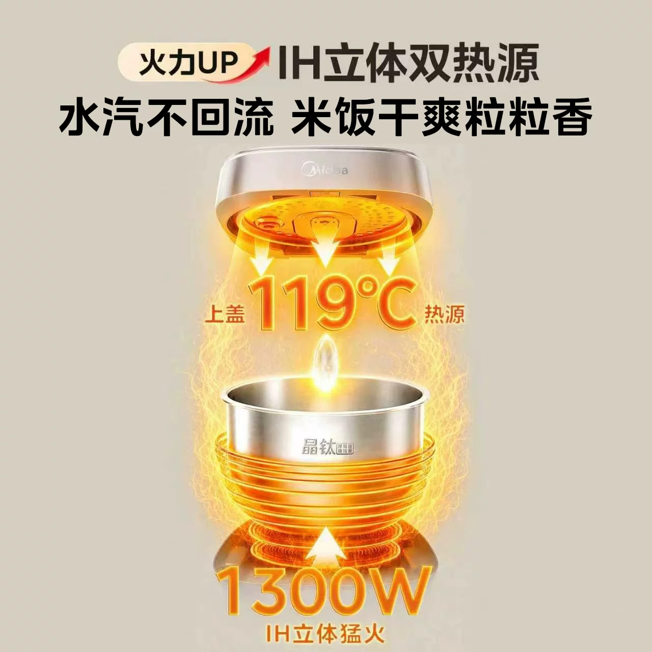美的 MB-HS453S IH电饭煲 4L 260.21元 - 86线报 美的 MB-HS453S IH电饭煲 4L 260.21元 - 86线报
