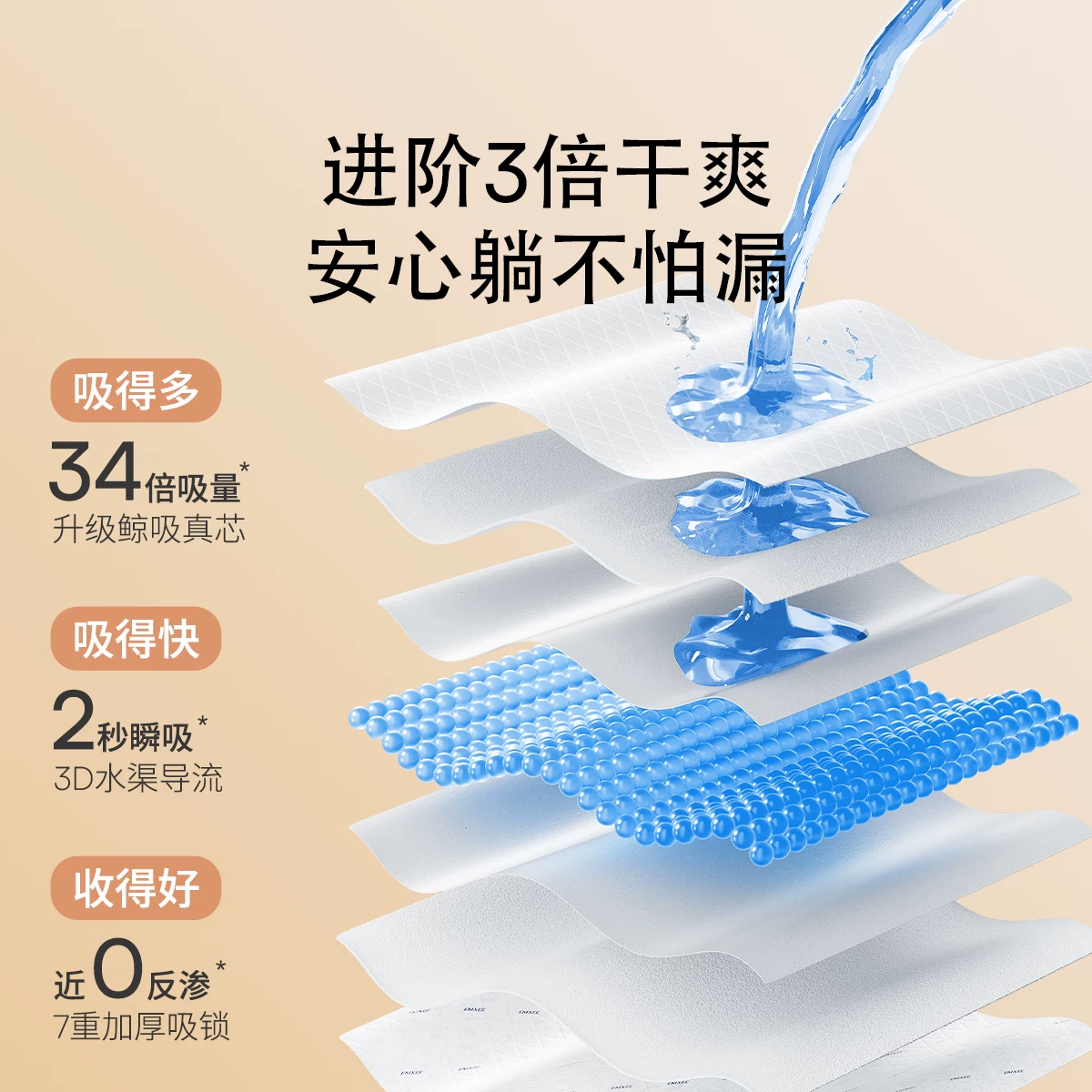 嫚熙MX-6003产妇产褥期护理垫 10.88元 - 86线报