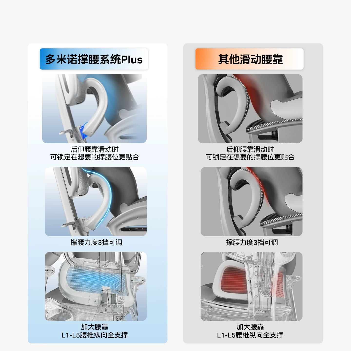 永艺撑腰人体工学椅X5Air耀黑-4D联动扶手 783.92元 - 86线报