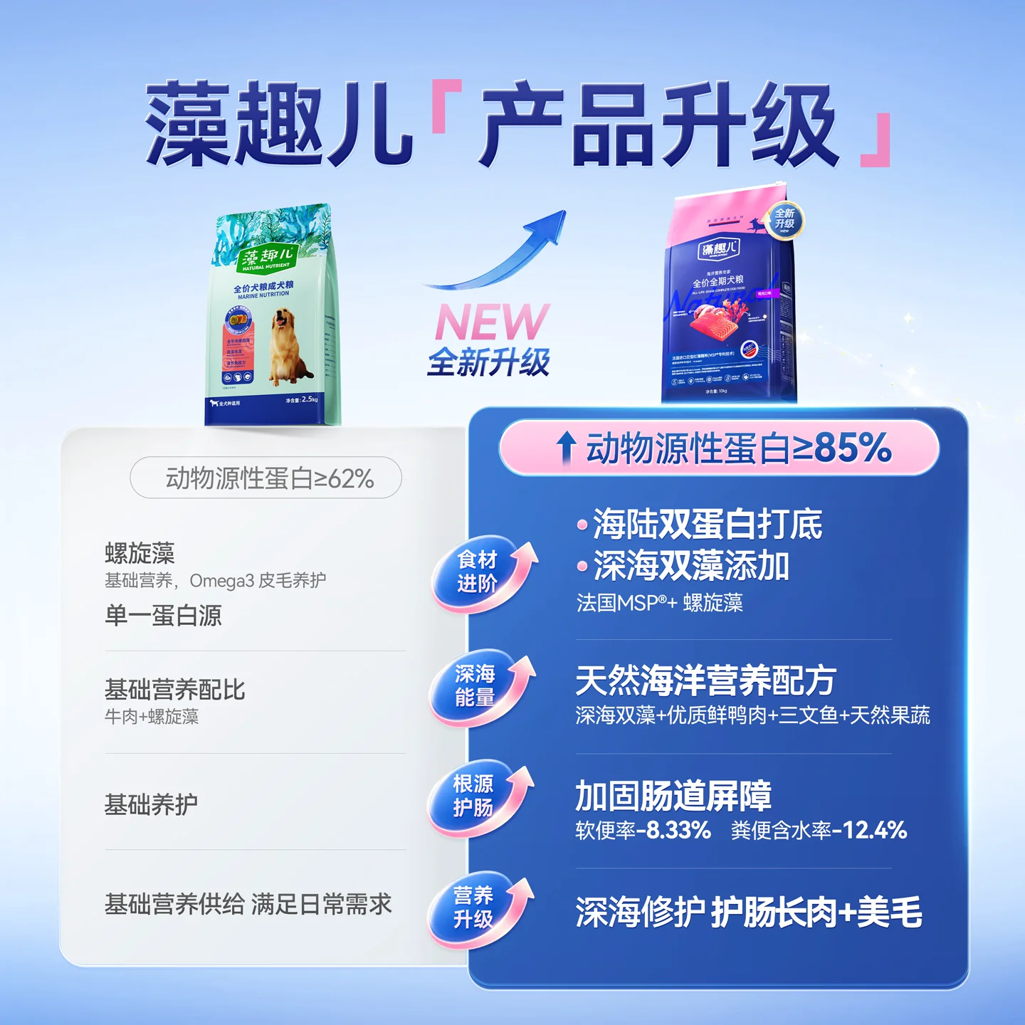 藻趣儿狗粮螺旋藻鲜肉肉松犬粮通用多规格2.5kg 139元 - 86线报