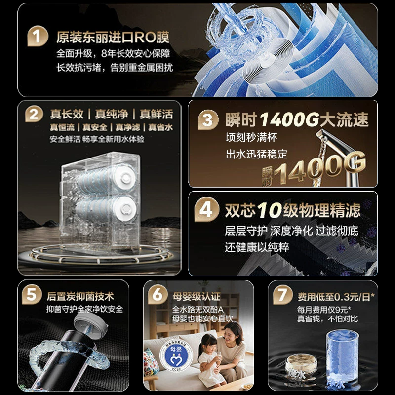 海尔鲜活水1200GProMax净水器家用直饮加热一体机壁挂式管线机 1252.25元 - 86线报