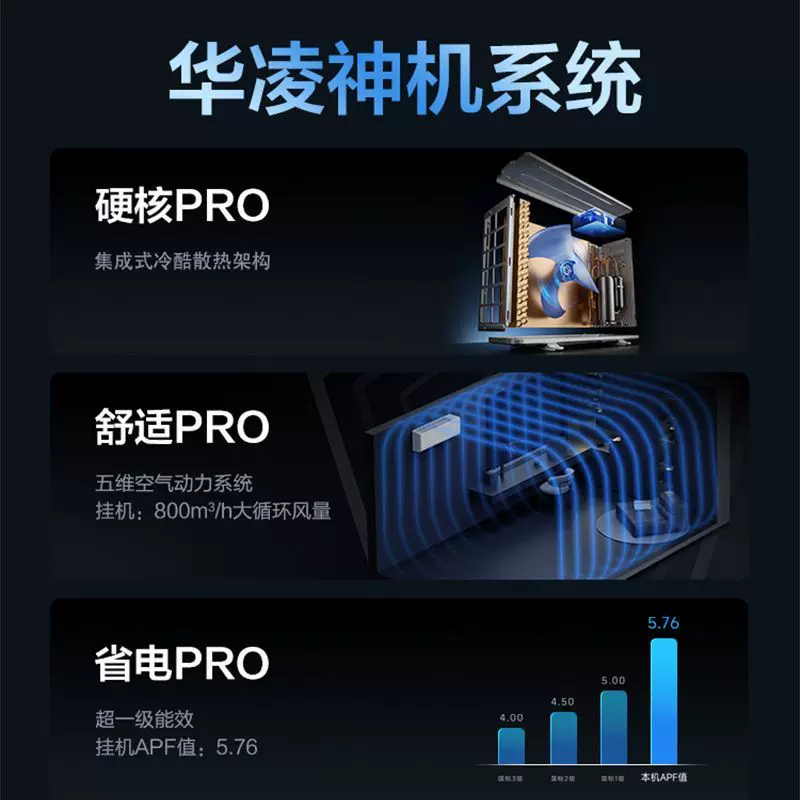 华凌N8HE1II大1.5匹新一级能效变频冷暖壁挂式空调 1486.65元 - 86线报