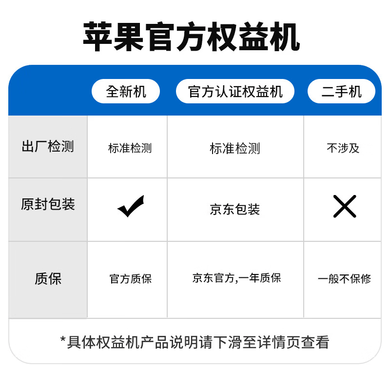 Apple 17Pro Max 橙色 2TB 5G手机 10240.01元 - 86线报