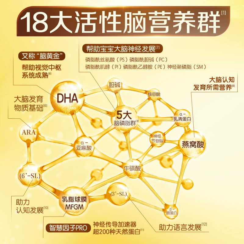 伊利金领冠婴幼儿奶粉育护3段1200g宝宝1-3岁 114元 - 86线报 伊利金领冠婴幼儿奶粉育护3段1200g宝宝1-3岁 114元 - 86线报