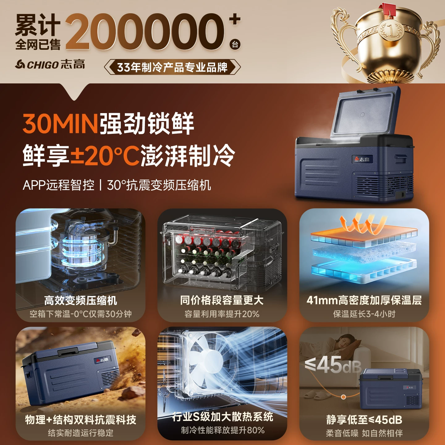 志高车载冰箱压缩机制冷车家两用冷冻冷藏12V24V专用汽车货车冰柜 293.03元 - 86线报