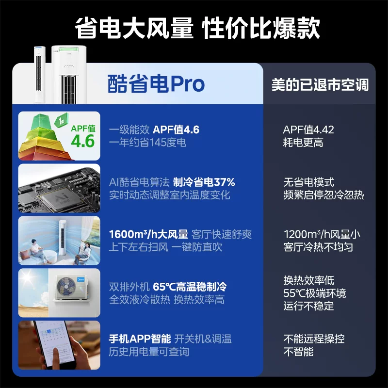 美的空调酷省电Pro柜机2匹3匹新一级能效变频冷暖家用客厅Ultra 3544.53元 - 86线报 美的空调酷省电Pro柜机2匹3匹新一级能效变频冷暖家用客厅Ultra 3544.53元 - 86线报