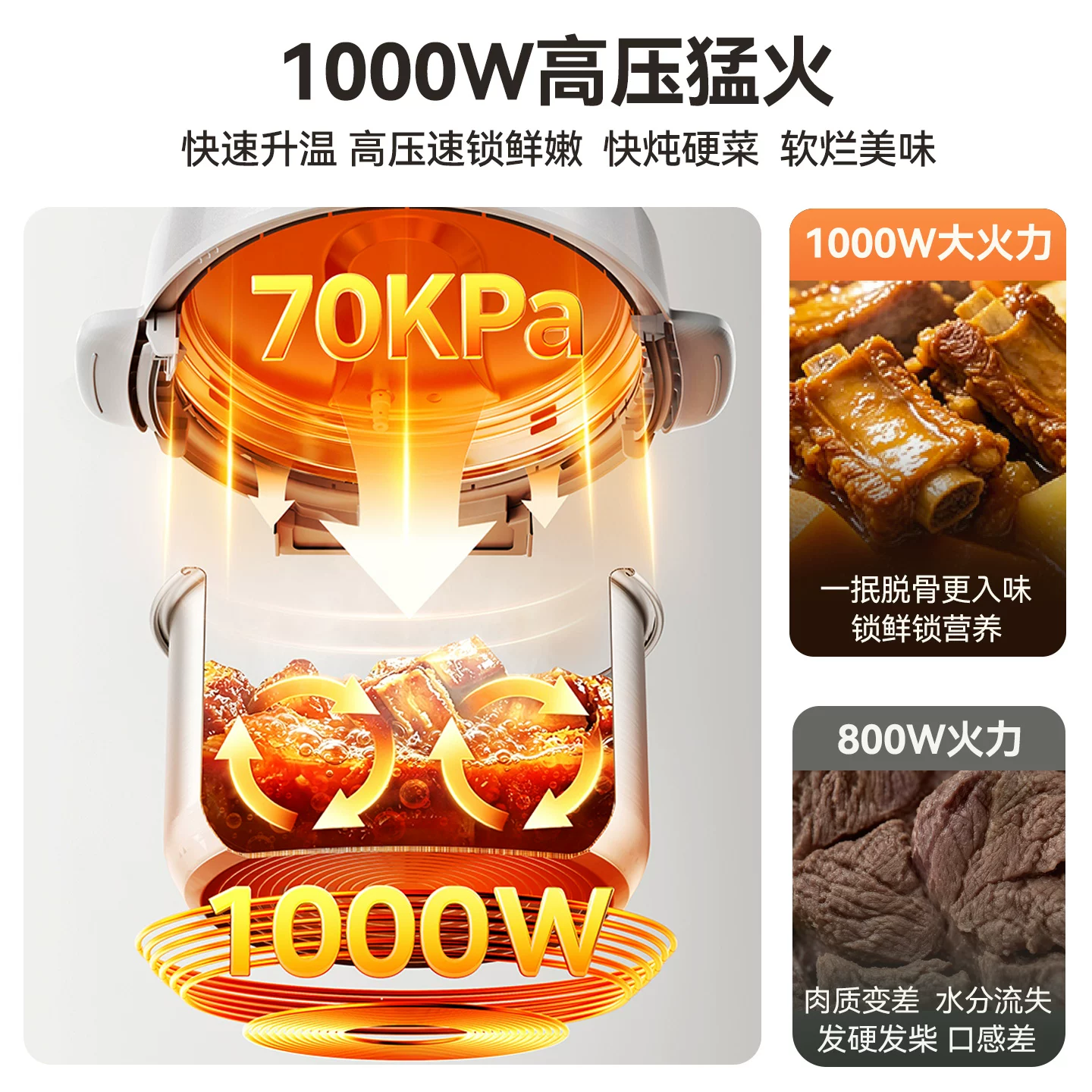 美的0涂层5L大容量电压锅多功能电压力锅304不锈钢内胆2026年新款 256元 - 86线报 美的0涂层5L大容量电压锅多功能电压力锅304不锈钢内胆2026年新款 256元 - 86线报